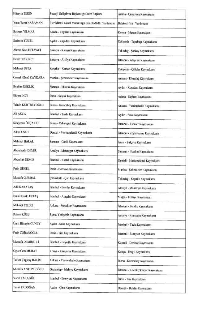 Resmi Gazete Kaymakamlar Kararnamesi (24 Ağustos 2023) yayımlandı! Resmi Gazete KAYMAKAM ATAMA KARARLARI! Hangi kaymakam nereye atandı?