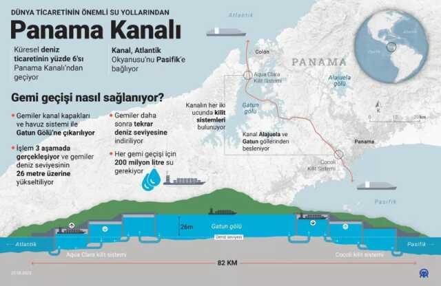 Panama Kanalı'ndaki kriz derinleşiyor! Süre 1 yıl daha uzatıldı