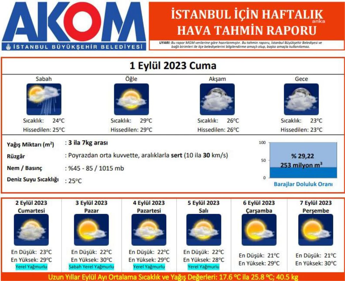 İstanbul\'da Hafta Sonu Sağanak Yağış Uyarısı