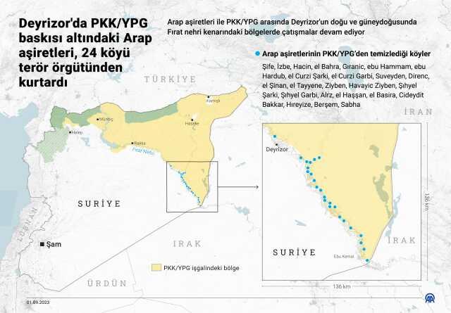 Camilerden cihad çağrısı yapıldı! Suriye'deki Arap aşiretleri terör örgütü PKK'ya karşı birleşti