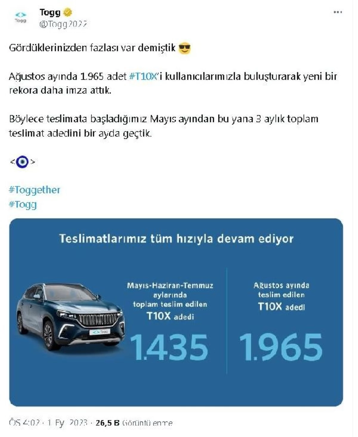 Togg, ağustos ayında rekor kırdı