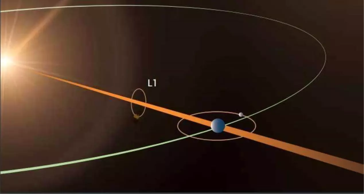 Hindistan, Güneş\'e doğru yola çıkıyor