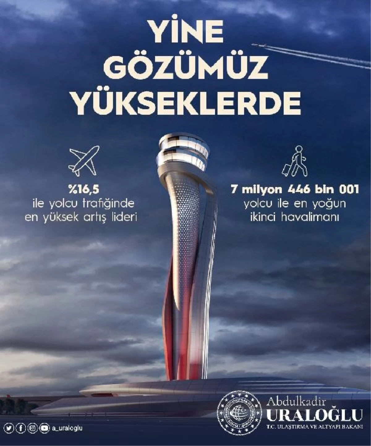 İstanbul Havalimanı Temmuz Ayında Avrupa\'da Yolcu Trafiğinde 1. Sırada
