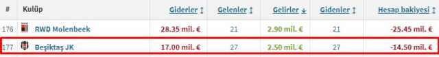 Fenerbahçe, ezeli rakiplerine Dünya listesinde ilk 50'deki tek Türk takımı Fenerbahçe, ezeli rakiplerine Dünya listesinde ilk 50'deki tek Türk takımı