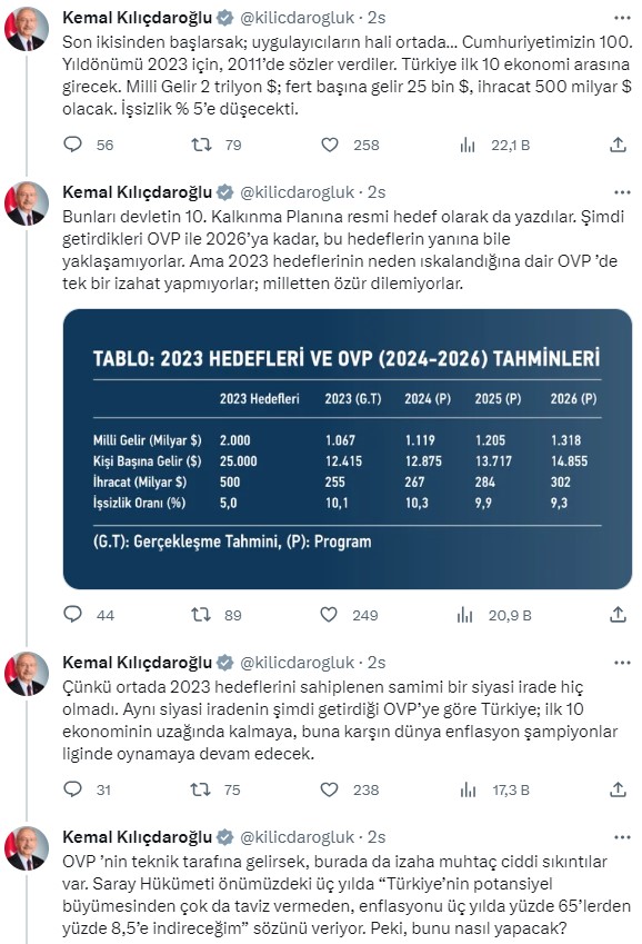 Kılıçdaroğlu'ndan Orta Vadeli Program için ilk sözler: Daha yüksek faiz ve vergi yükü yolda