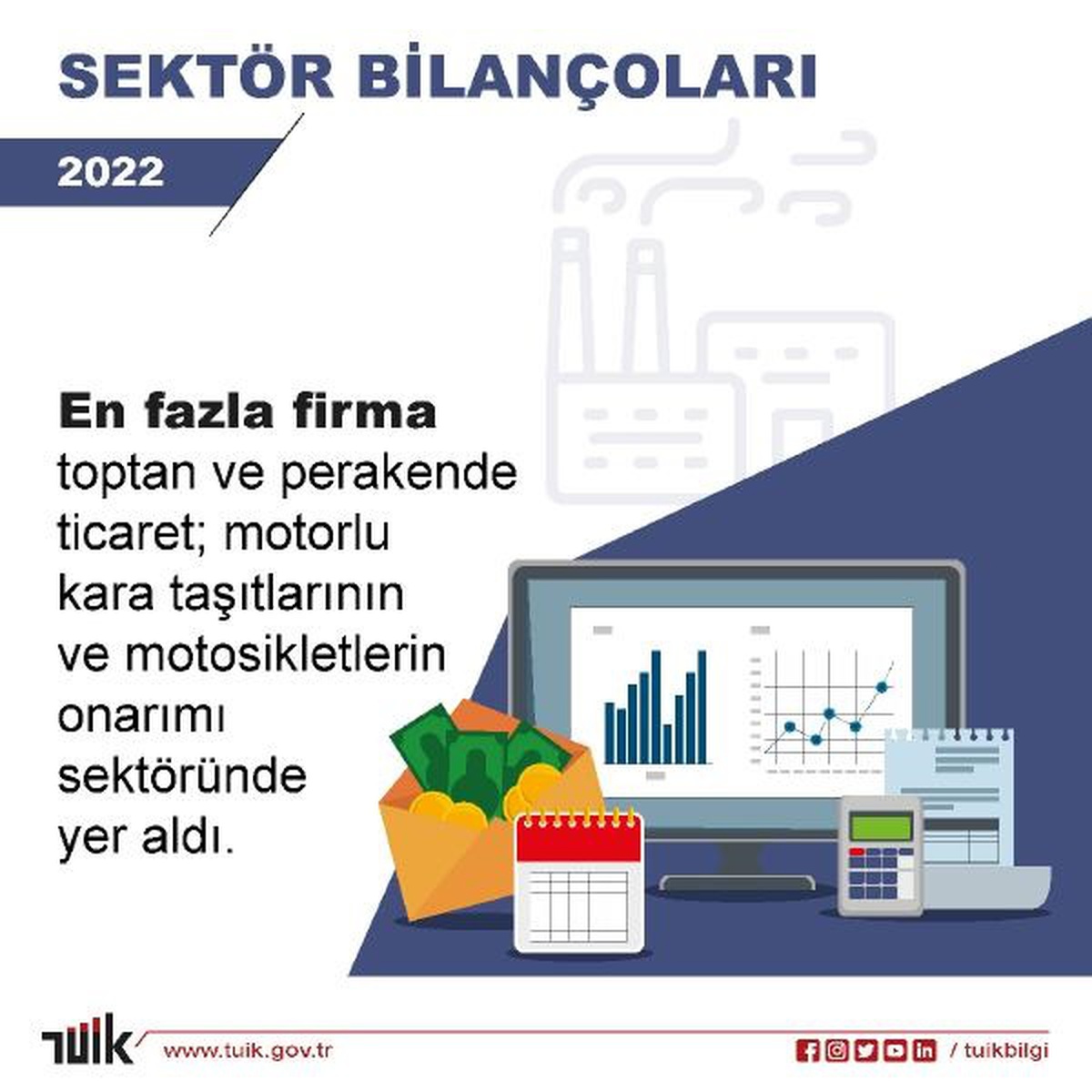 2022\'de En Fazla Firma Toptan ve Perakende Ticaret Sektöründe Yer Aldı