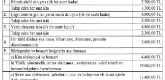 Avukatlık Asgari Ücret Tarifesi Yayımlandı