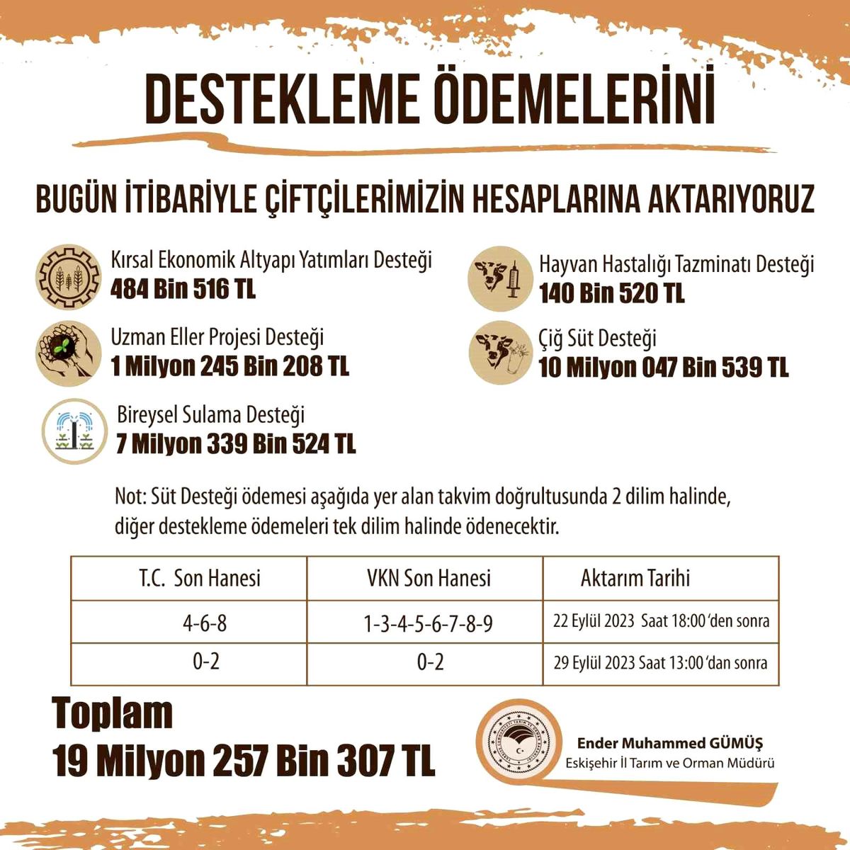 Eskişehir\'de Çiftçilere 19 Milyon 257 Bin Lira Destekleme Ödemesi Yapılacak