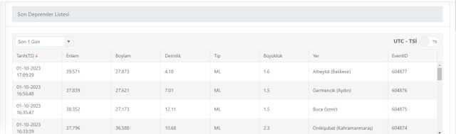 İzmir'de deprem mi oldu? 1 Ekim bugün SON DAKİKA! AFAD ve Kandilli deprem listesi! 1 Ekim az önce deprem mi oldu?
