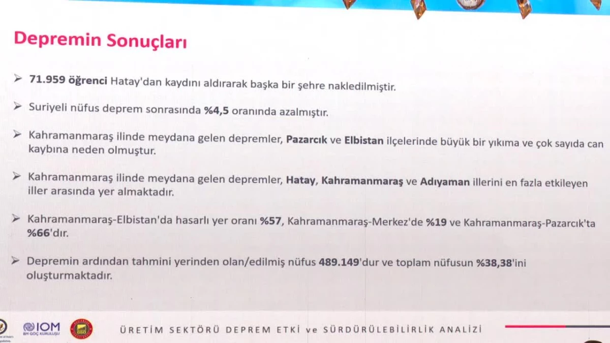 TOBB Başkanı Hisarcıklıoğlu: "Özel Sektörde Çalışan Sayısı Hatay\'da Yüzde 35, Kahramanmaraş\'ta Yüzde 29\'a Düşmüştür.