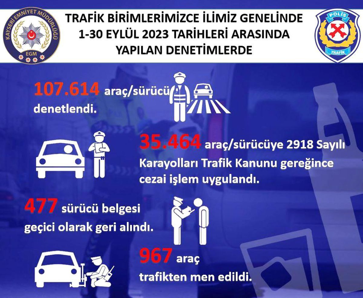 Kayseri\'de 967 araç trafikten men edildi