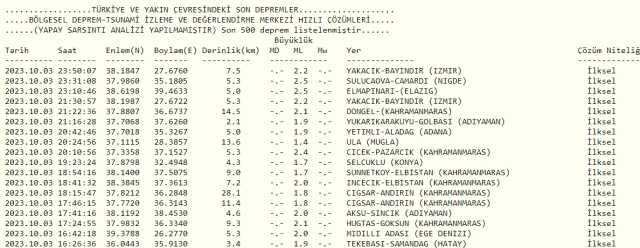 Son Depremler! Bugün İstanbul'da deprem mi oldu? 4 Ekim AFAD ve Kandilli deprem listesi! 4 Ekim Ankara'da, İzmir'de deprem mi oldu?