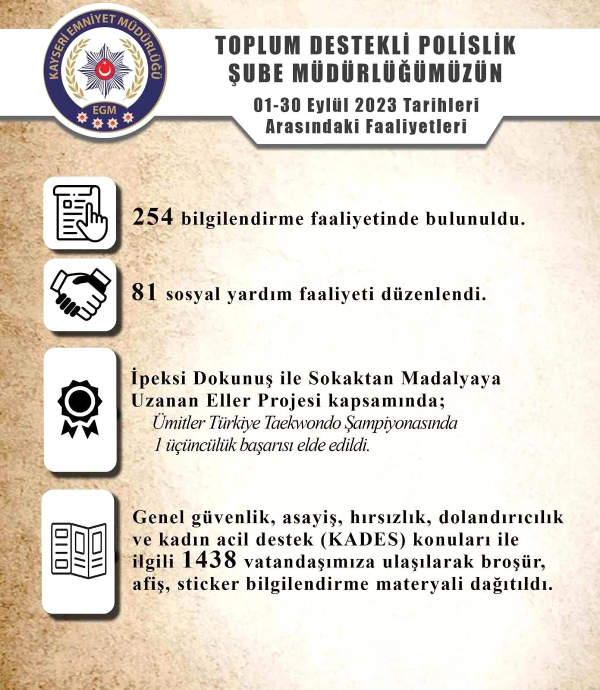 Kayseri\'de Toplum Destekli Polislik Şube Müdürlüğü bin 438 vatandaşa bilgilendirme yaptı