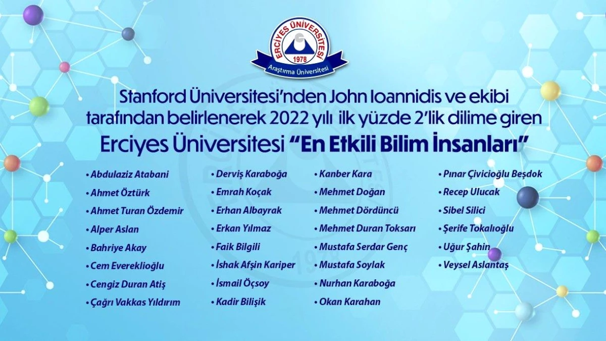 Erciyes Üniversitesi\'nden 30 öğretim üyesi \'En Etkili Bilim İnsanları\' listesinde