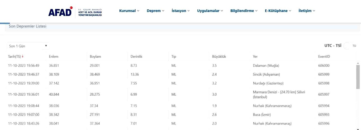 Silivri açıklarında 3.0 büyüklüğünde deprem
