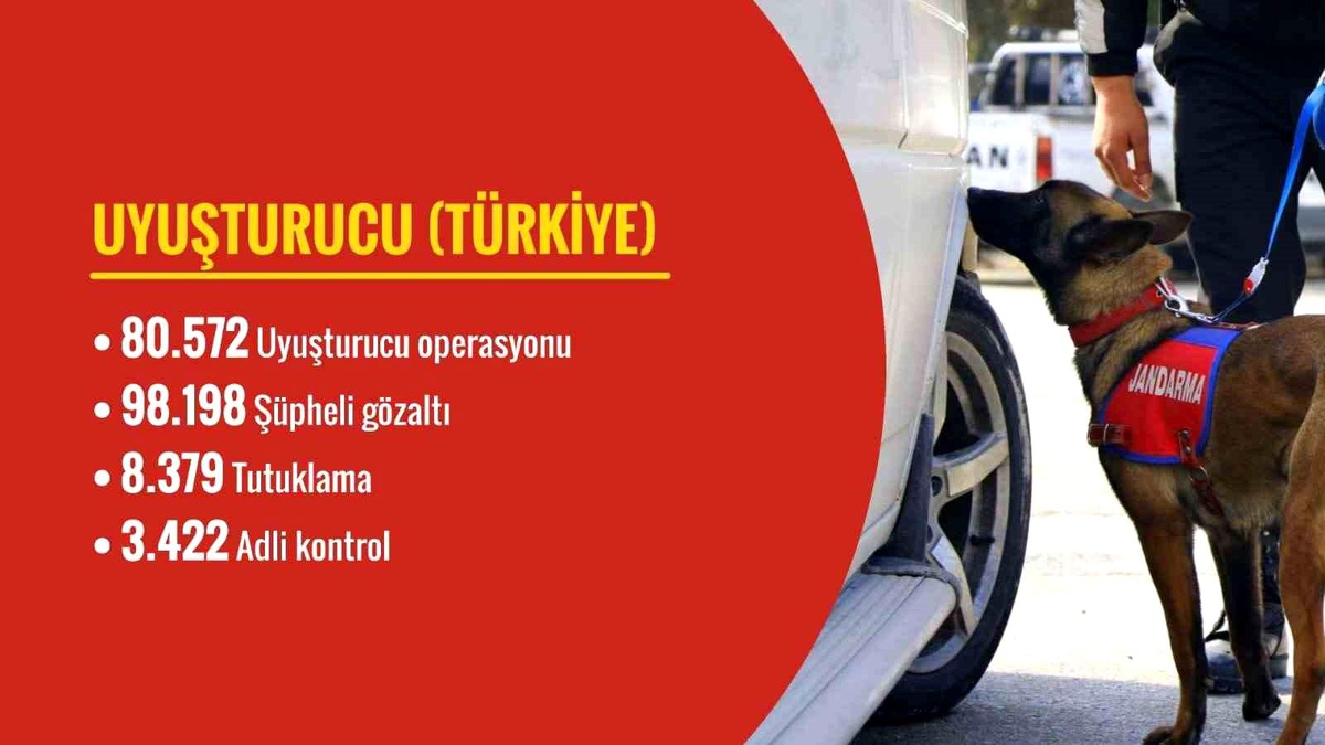 Son 120 günde 80 bin 572 uyuşturucuyla mücadelede operasyon düzenlendi