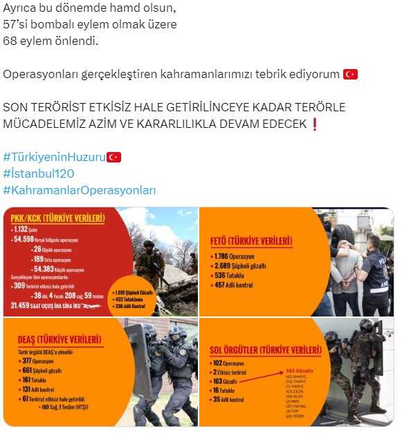 İçişleri Bakanı Yerlikaya, son 120 günde gerçekleştirilen operasyonları açıkladı İçişleri Bakanı Yerlikaya, son 120 günde gerçekleştirilen operasyonları açıkladı