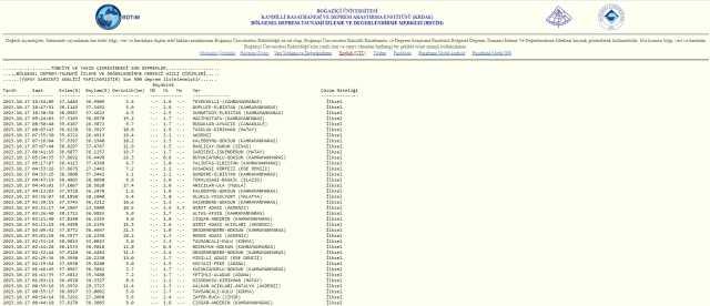 Maraş'ta deprem mi oldu, kaç şiddetinde? 17 Ekim Kahramanmaraş'ta nerede deprem oldu? Maraş'ta deprem mi oldu, kaç şiddetinde? 17 Ekim Kahramanmaraş'ta nerede deprem oldu?
