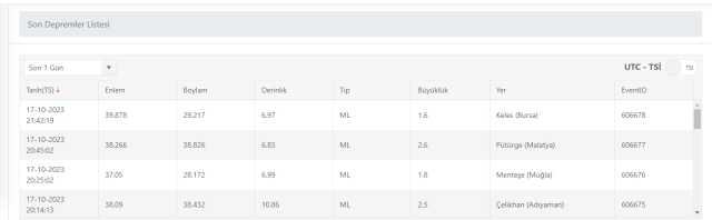 Son Depremler! Bugün Ankara'da deprem mi oldu? 18 Ekim AFAD ve Kandilli deprem listesi! 18 Ekim Ankara'da, İzmir'de deprem mi oldu?