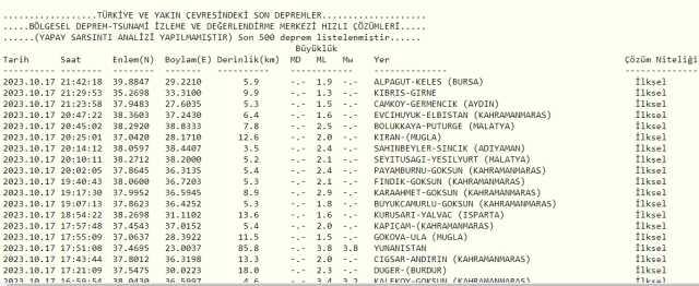 Son Depremler! Bugün Ankara'da deprem mi oldu? 18 Ekim AFAD ve Kandilli deprem listesi! 18 Ekim Ankara'da, İzmir'de deprem mi oldu?