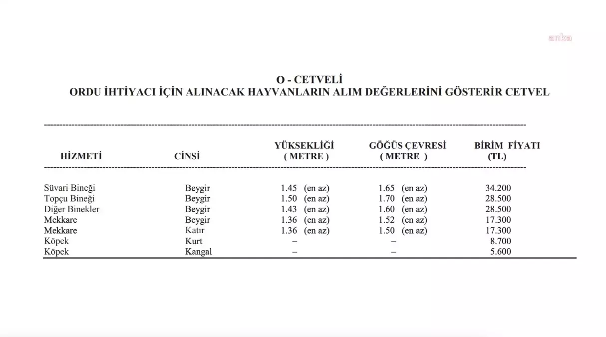 TSK\'nın alacağı hayvanların standartları ve fiyatları belirlendi