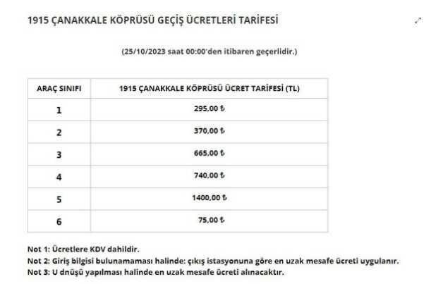 Son Dakika: Otoyol ve köprü ücretlerine zam! İşte araç tipine göre yeni tarife