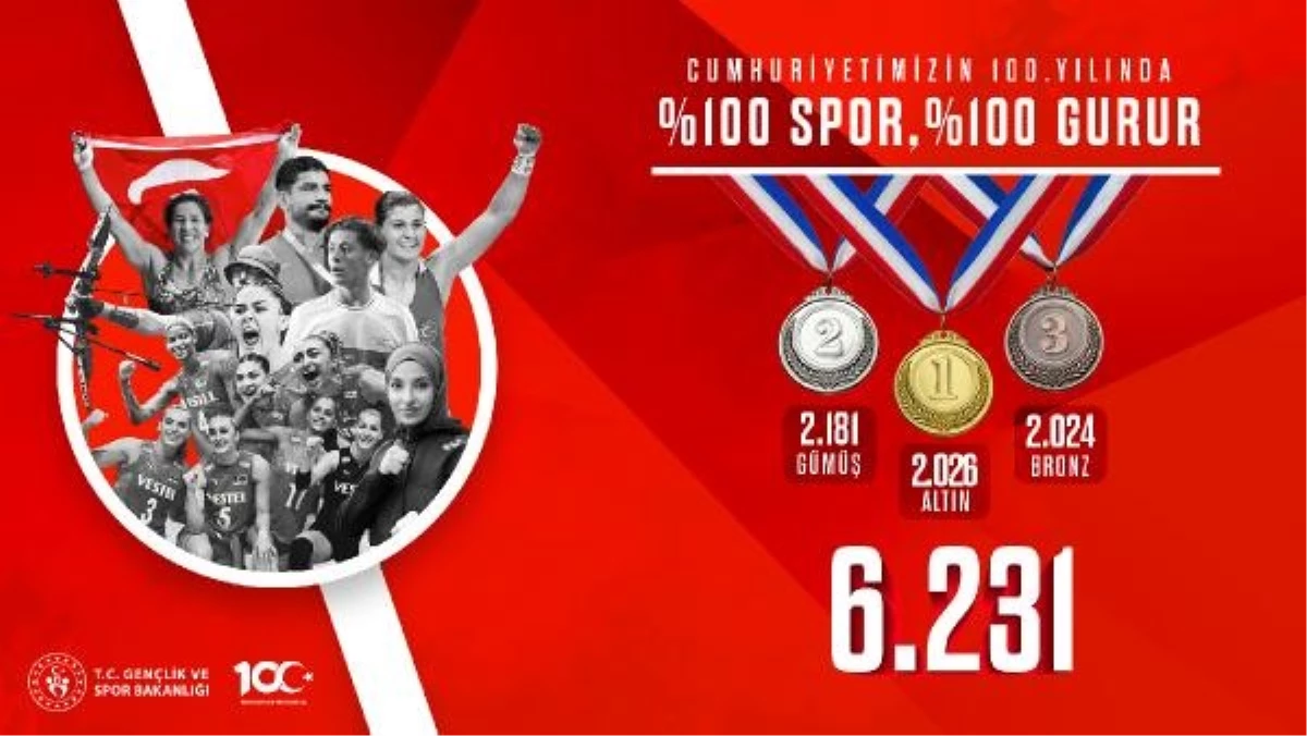 Türkiye, 2023 itibarıyla 6.231 madalya kazandı