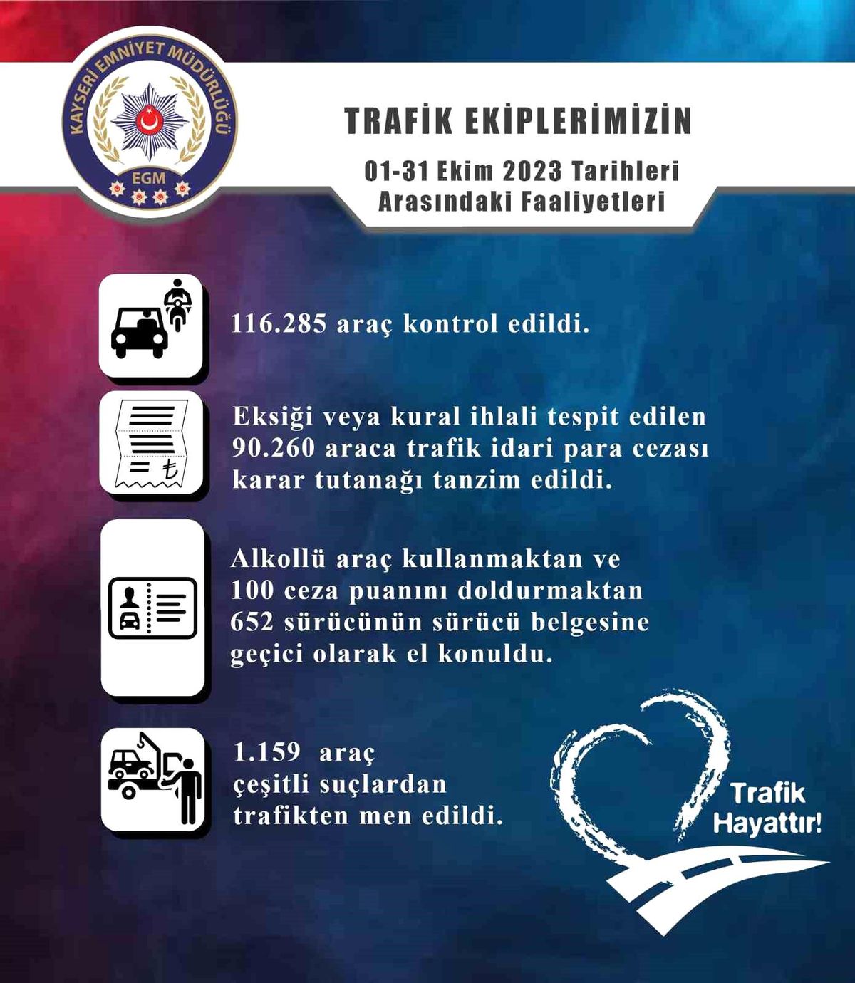 Kayseri\'de Bin 159 Araç Trafikten Men Edildi