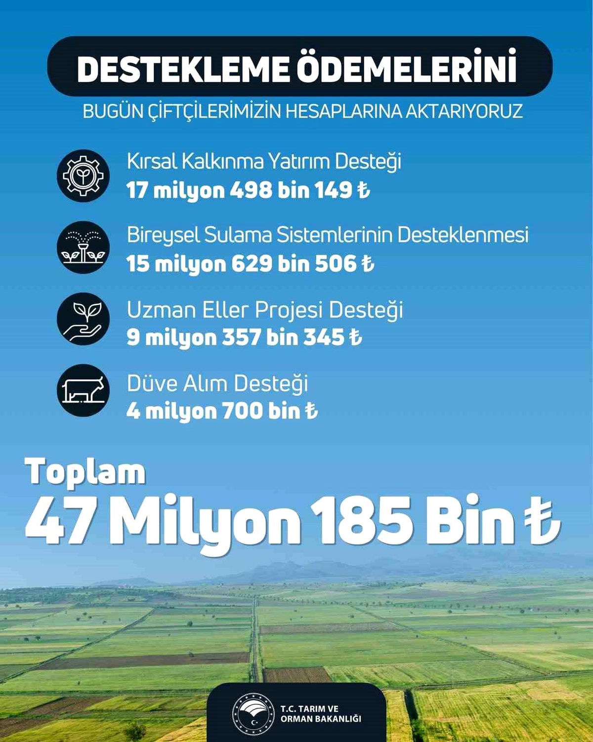 Tarımsal Destekleme Ödemeleri Bugün Yapılacak