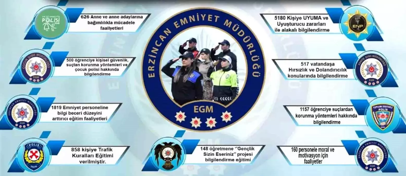 Erzincan\'da Suçla Mücadele ve Polislik Hizmetleri İçin Bilgilendirme Yapıldı