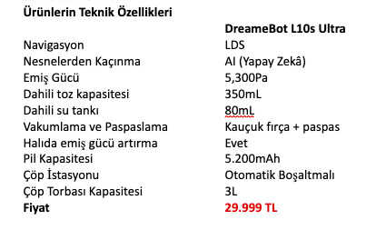 DreameBot L10s Ultra ile robotik temizlik devrimine merhaba deyin DreameBot L10s Ultra ile robotik temizlik devrimine merhaba deyin