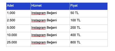 En İyi 5 Instagram Beğeni Satın Alma Sitesi