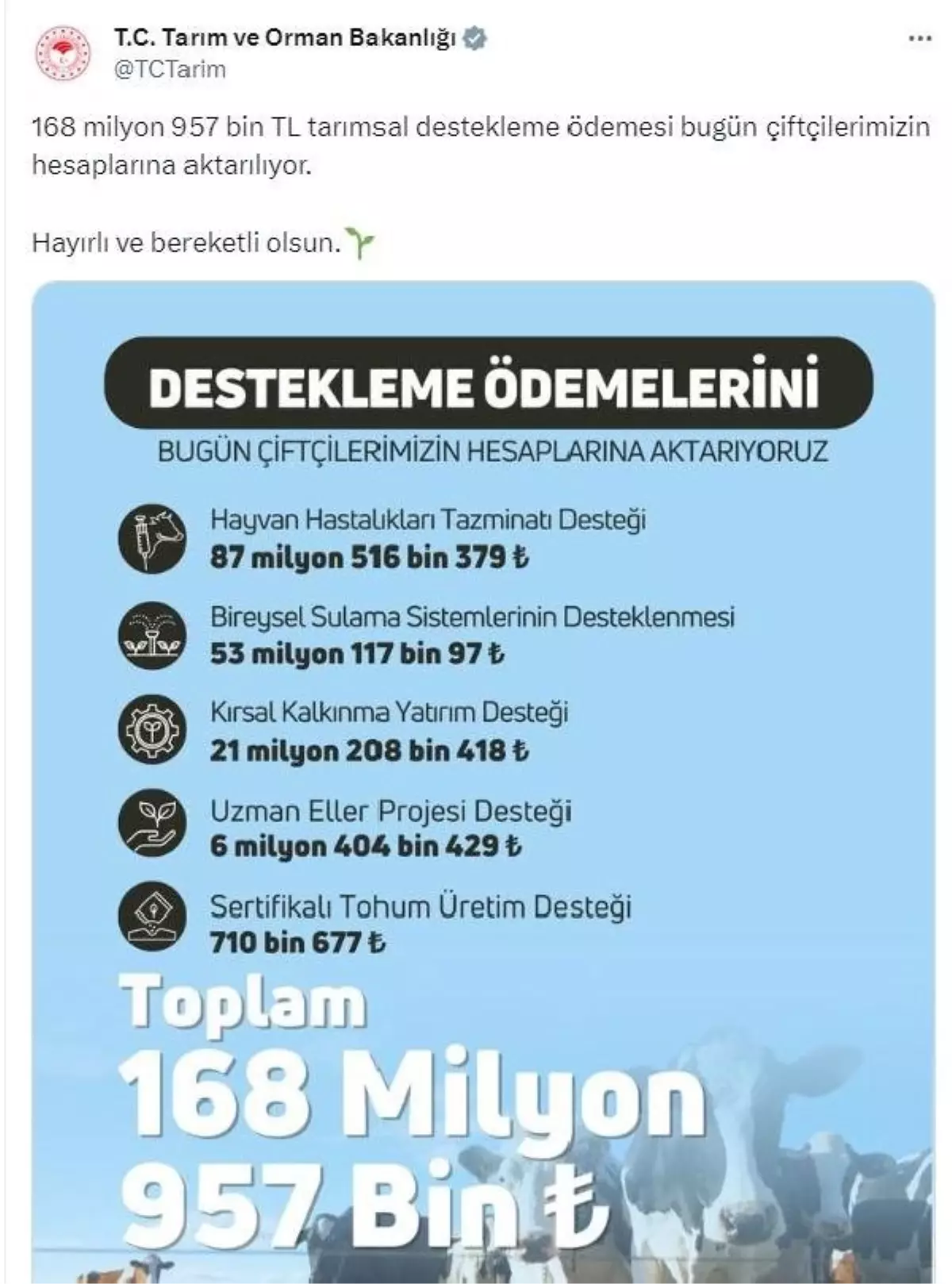 Tarımsal Destekleme Ödemeleri Çiftçilerin Hesaplarına Aktarıldı