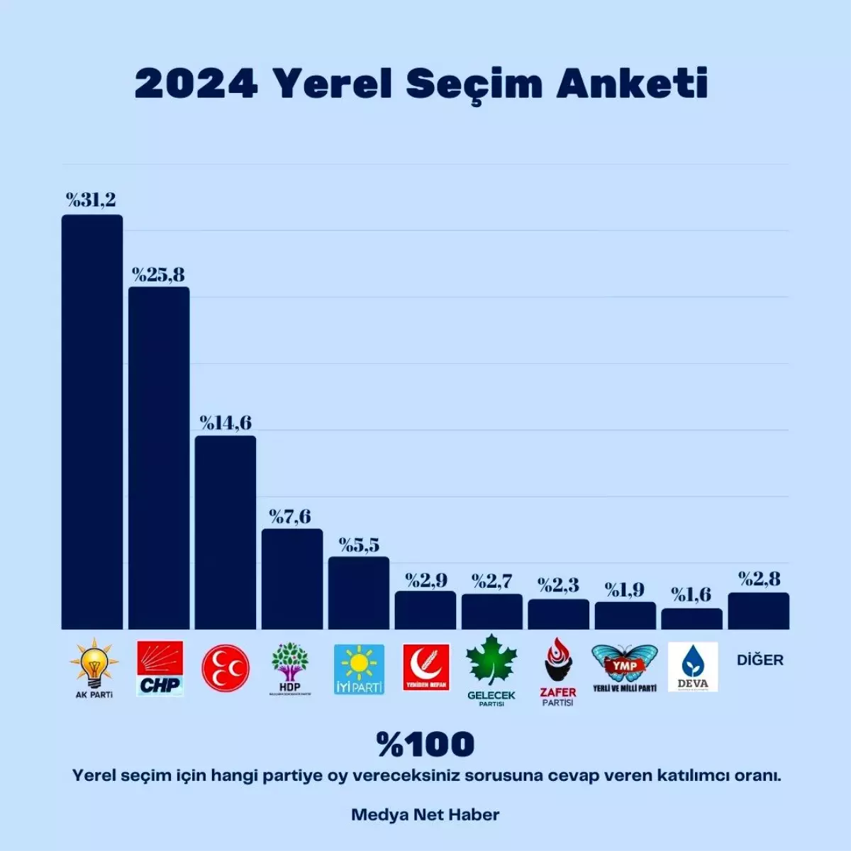 Yeni Kurulan Partiler Yükselişiyle Dikkat Çekiyor