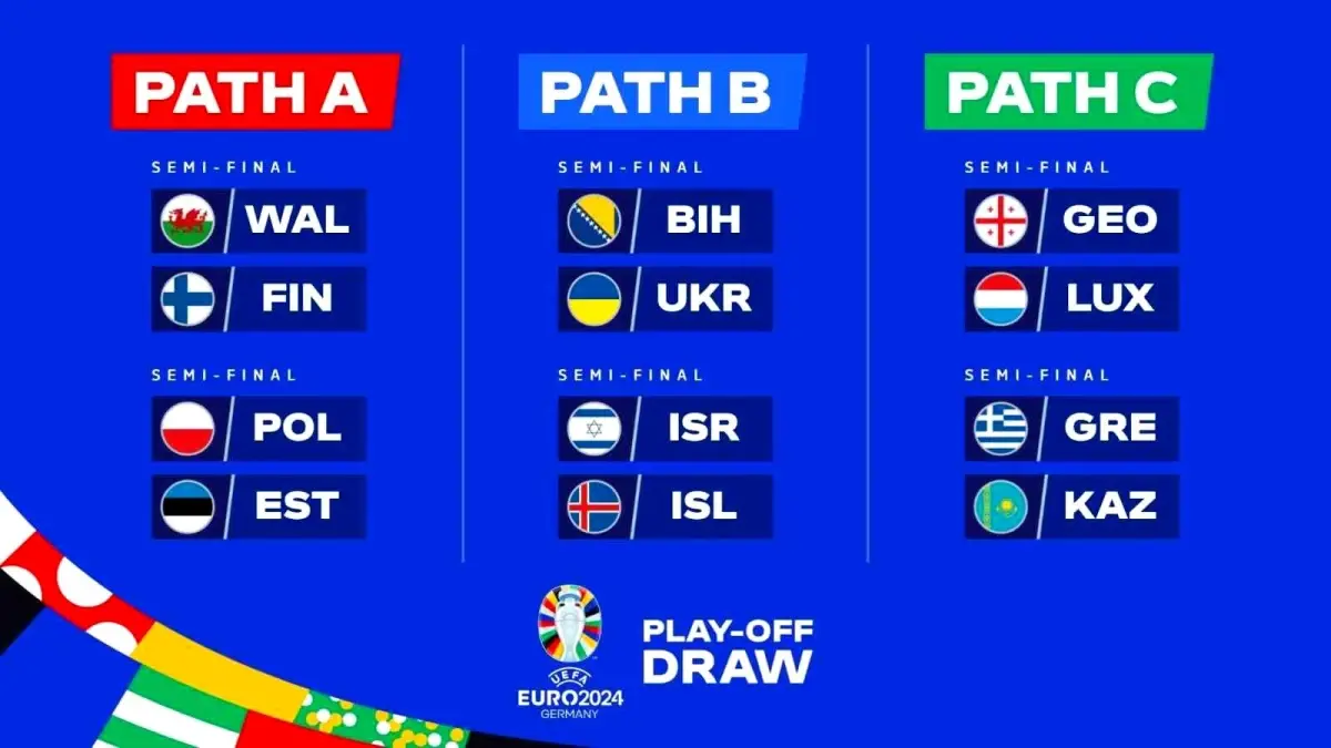 EURO 2024 Play-off Eşleşmeleri Belli Oldu