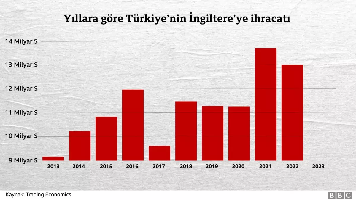 Türkiye\'nin İngiltere ile Eurofighter pazarlığını başlatması ne anlama geliyor? Türkiye F-16\'lardan umudunu kesti mi?