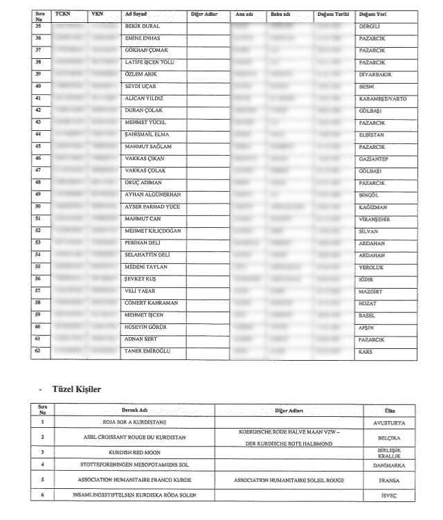 Karar Resmi Gazete'de! 62 kişinin ve 20 şirketin Türkiye'deki malvarlıkları donduruldu