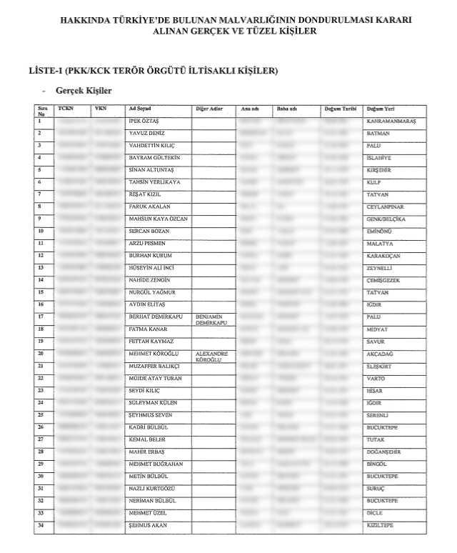 Karar Resmi Gazete'de! 62 kişinin ve 20 şirketin Türkiye'deki malvarlıkları donduruldu