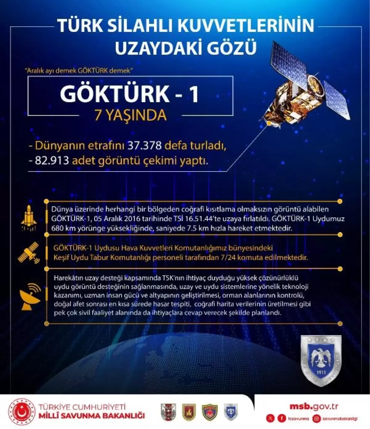 GÖKTÜRK-1 Uydusu 7 Yaşında