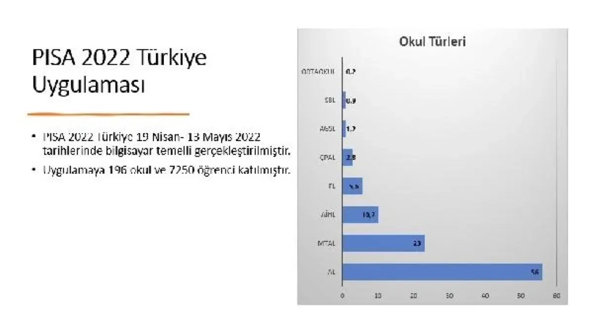 Prof. Dr. Karakaya: Okumadaki düşüş, başarıyı alta çekebilir