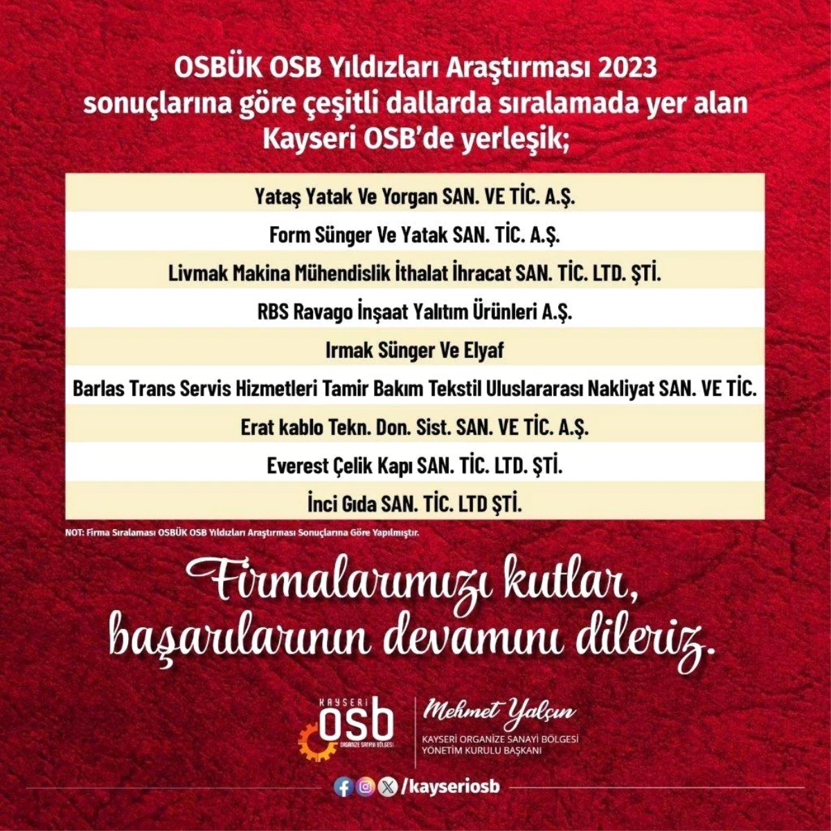 Kayseri OSB\'de 9 firma OSBÜK OSB Yıldızları Araştırması\'nda ödül aldı