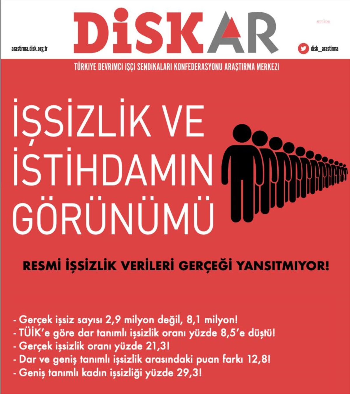 Disk Ar: "Mevsim Etkisinden Arındırılmış Geniş Tanımlı İşsiz Sayısı Ekim 2023\'te 8 Milyon 143 Bin Kişi Olarak Gerçekleşti"