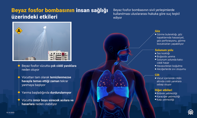 İsrail'in Lübnan'da kullandığı beyaz fosfor mermilerinin ABD yapımı olduğu ortaya çıktı