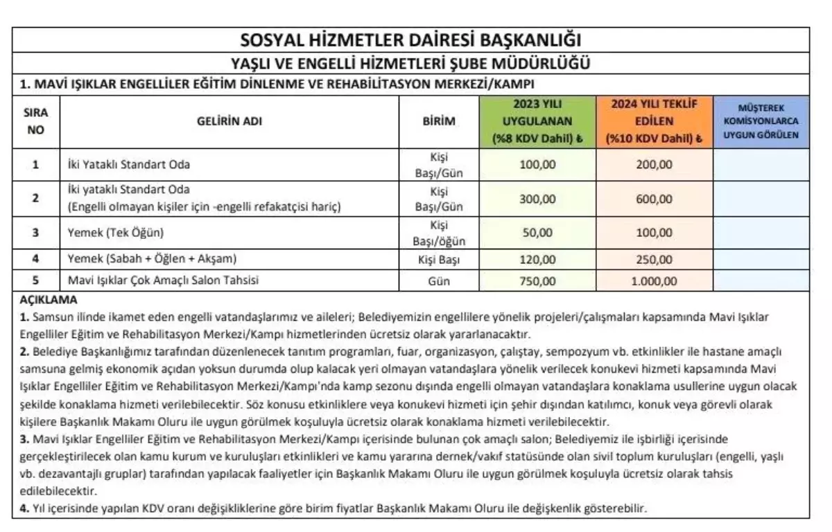 Samsun Büyükşehir Belediye Meclisi Aralık Ayı Olağan Toplantısı\'nda 38 madde komisyonlara havale edildi