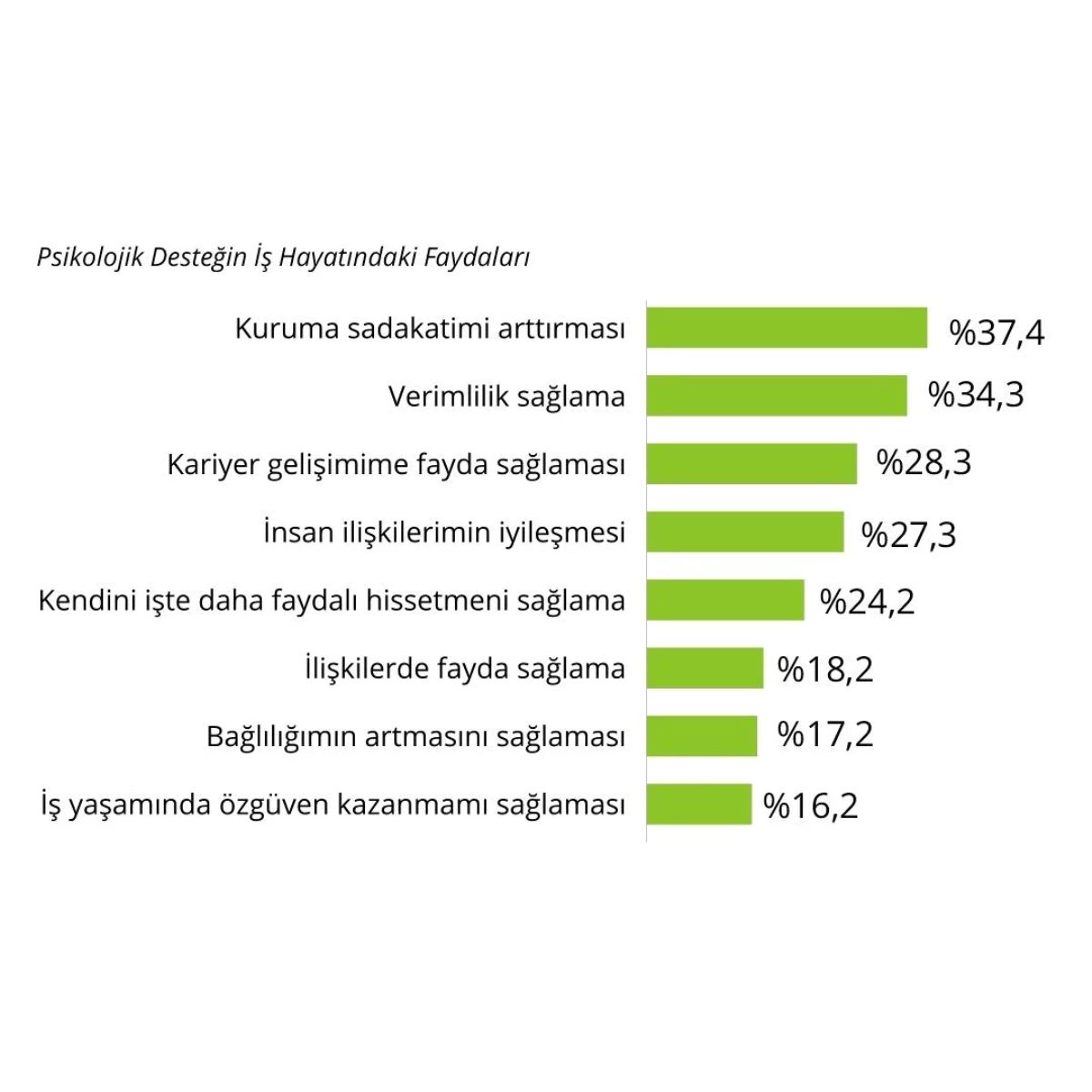 Türkiye\'de her iki çalışandan birinin psikolojik sağlamlığı düşük
