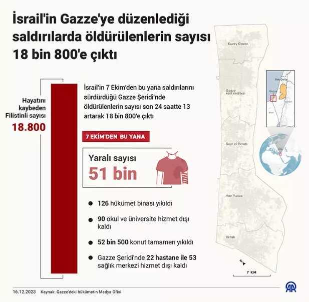 İsrail'den Kemal Advan hastanesinde insani felaket! Onlarca kişiyi diri diri toprağa gömmüşler