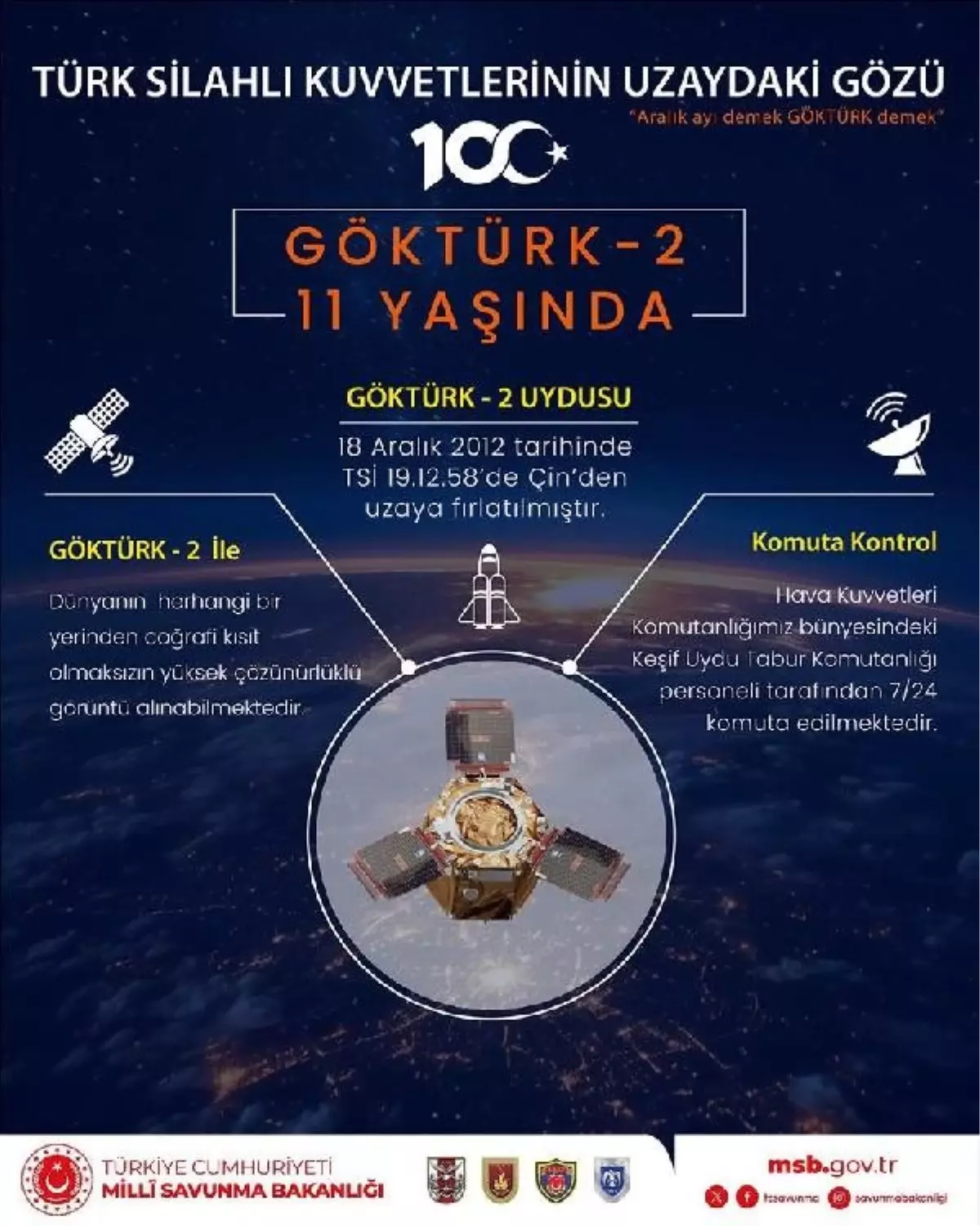 Göktürk-2 Uydusu 60 Bin Tur Attı