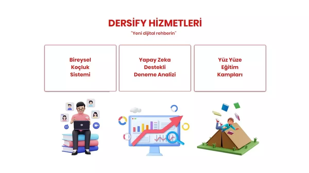 Dersify: Eğitimde Yenilikçi Soluk