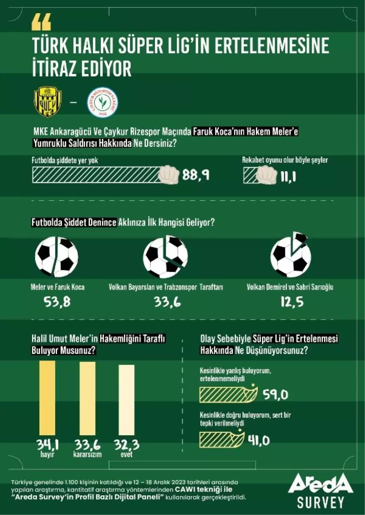 Futbolda Şiddet Araştırması