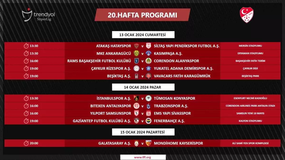 Trendyol Süper Lig\'de 16. hafta erteleme maçları ve 19. ve 20. haftanın programı belli oldu